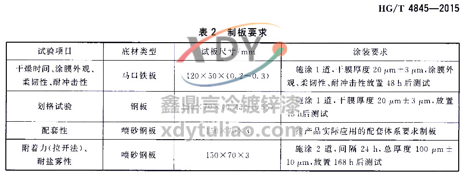 HG/T 4845-2015Ϳ\ͿϘ˜-2ưҪ