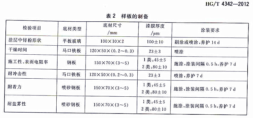 HG/T 4342-2012[Ƭ\۵-2Ӱ