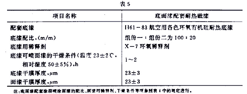 H61-32ɫh(hun)ЙC͟(bio)(zhn)GJB 1531- 93-5